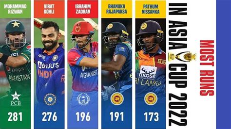 asia cup result|Men's T20 Asia Cup 2022 .